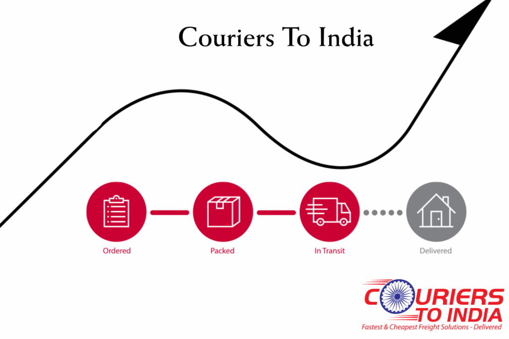 Emphasizing Customer Service & Convenience at Couriers To India