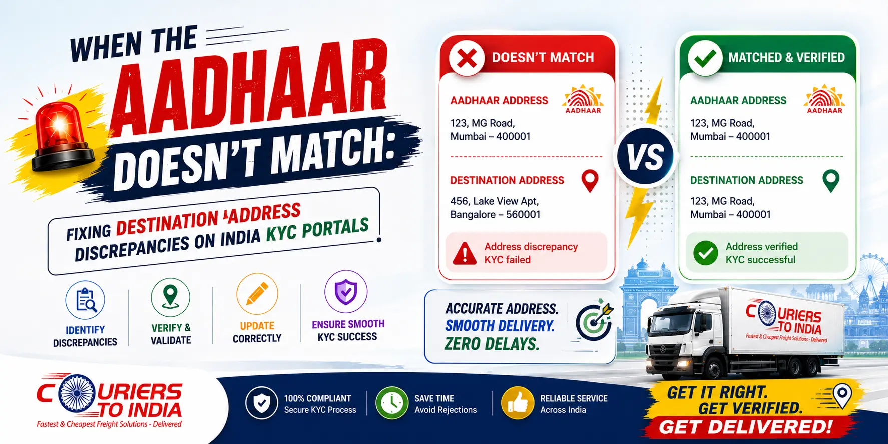 When the Aadhaar Doesn’t Match Fixing Destination Address Discrepancies on India KYC Portals